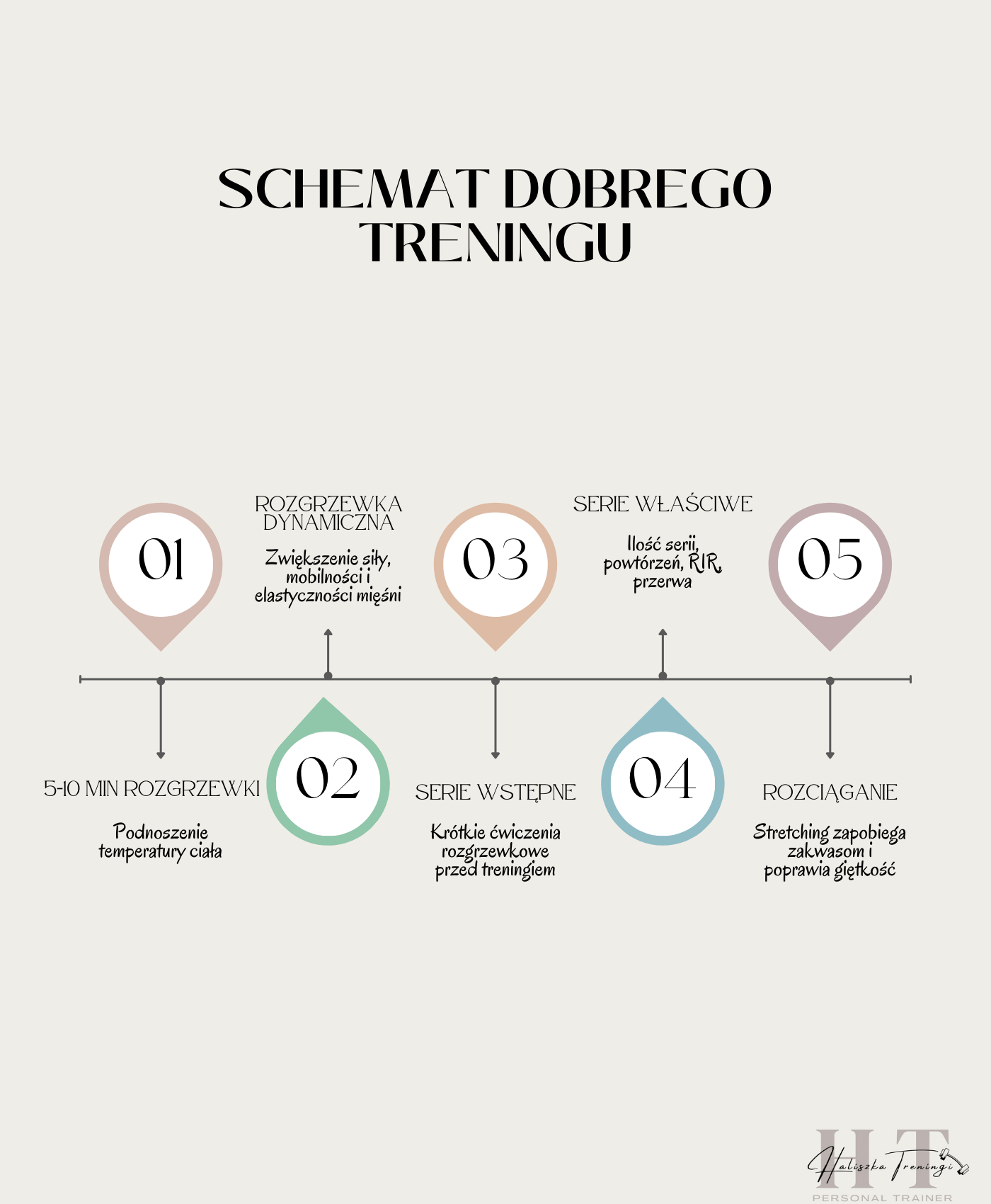 Sexy ramiona i plecy